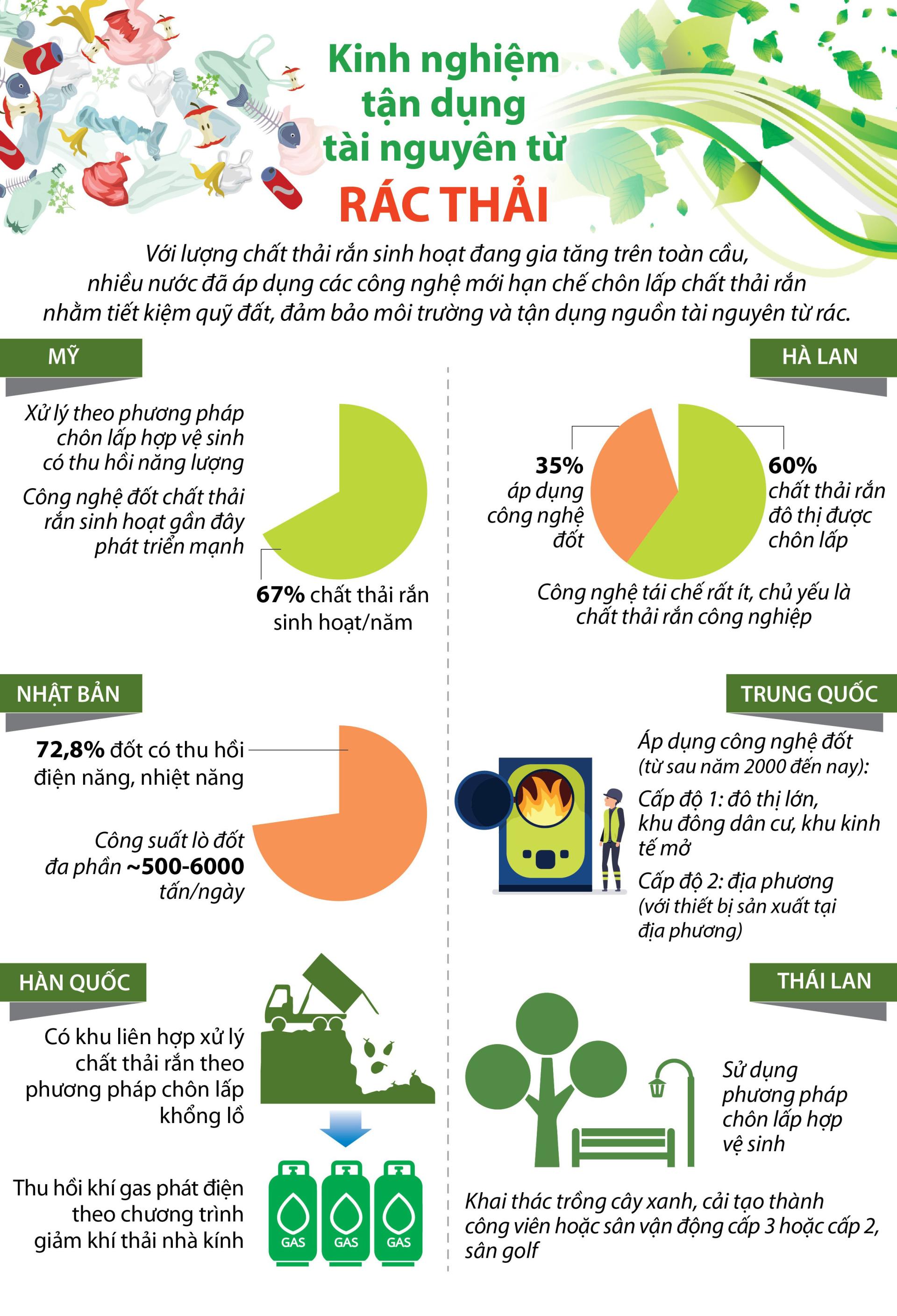 VÌ MỘT MÔI TRƯỜNG XANH KHÔNG RÁC THẢI