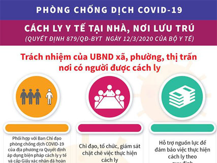 HƯỚNG DẪN CÁCH LY Y TẾ TẠI NHÀ, NƠI LƯU TRÚ.